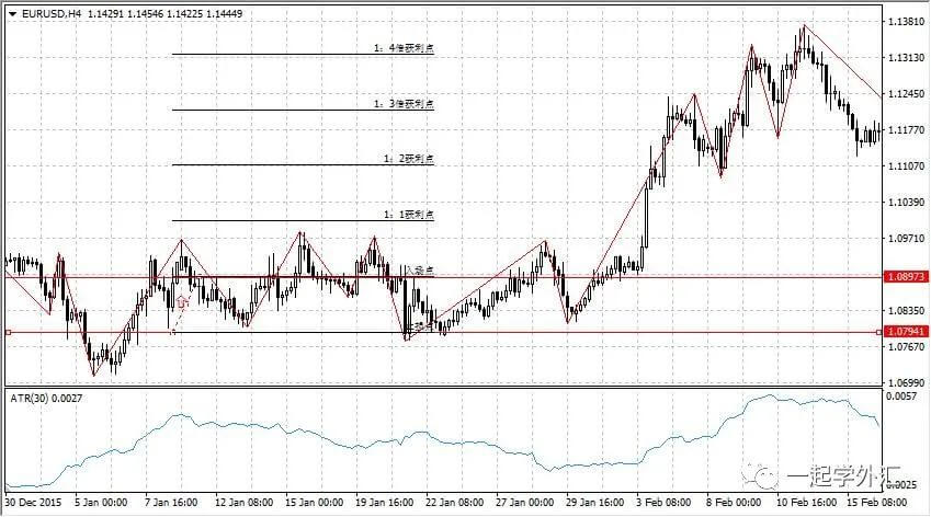 外汇新手交易全计划（建议新手收藏）