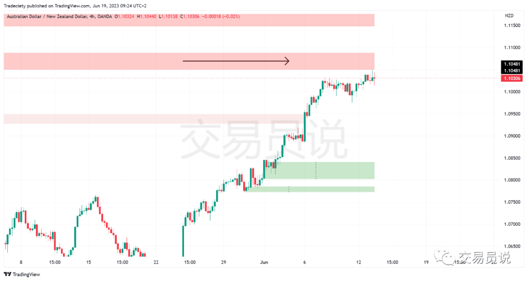 高手们都在用,六种成功的日内交易策略大揭秘!