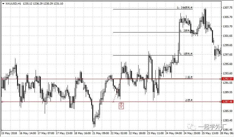 外汇新手交易全计划（建议新手收藏）