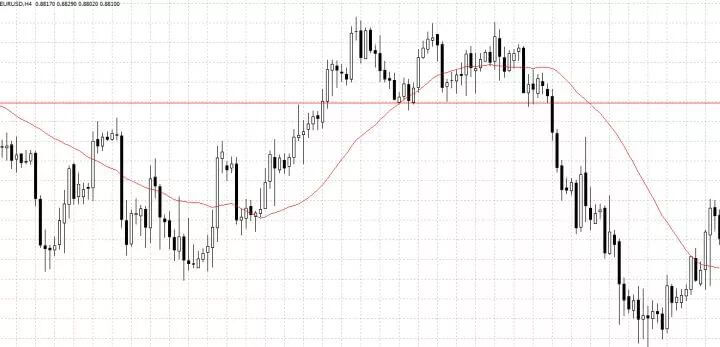外汇趋势流的不败战法：他是这样判断、确认趋势的