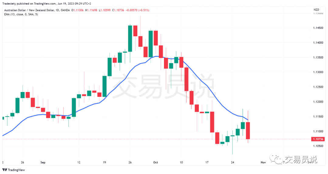 高手们都在用,六种成功的日内交易策略大揭秘!