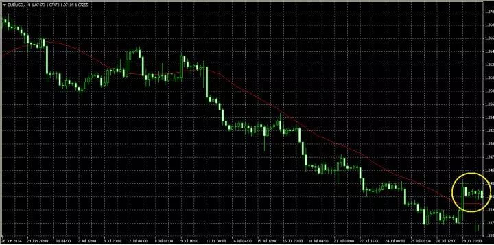 外汇趋势流的不败战法：他是这样判断、确认趋势的