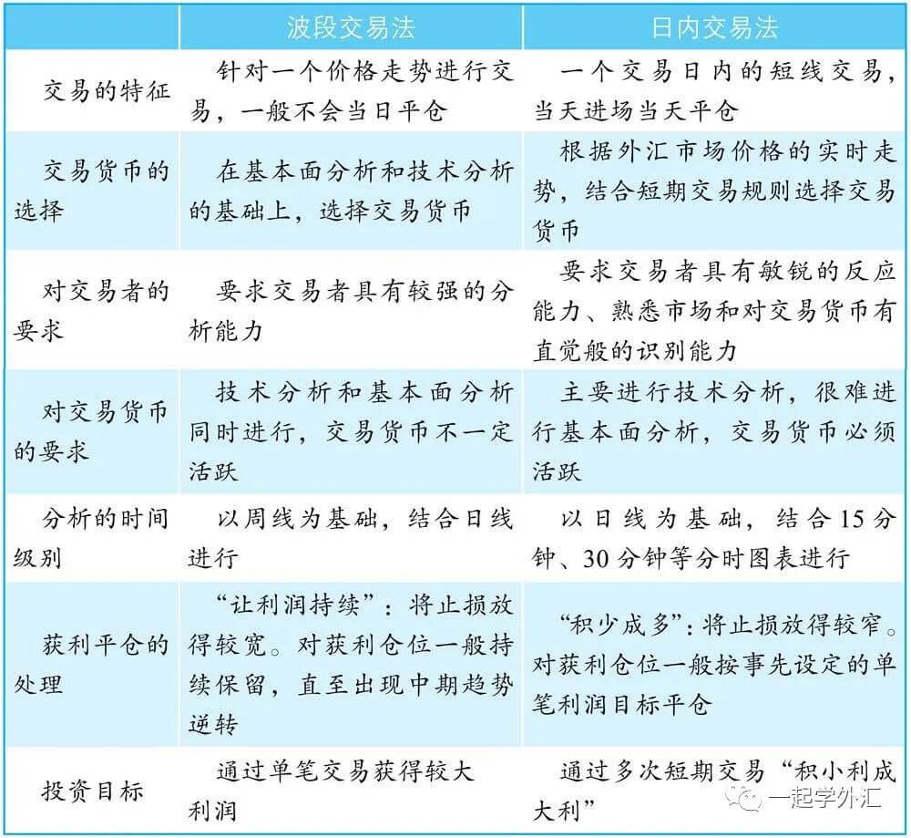 外汇交易方法与策略(值得新手收藏)