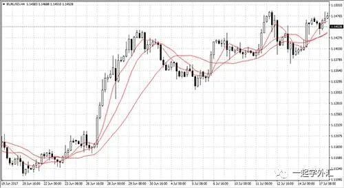 打造交易信号灯——技术指标组合(建议新手反复阅读)