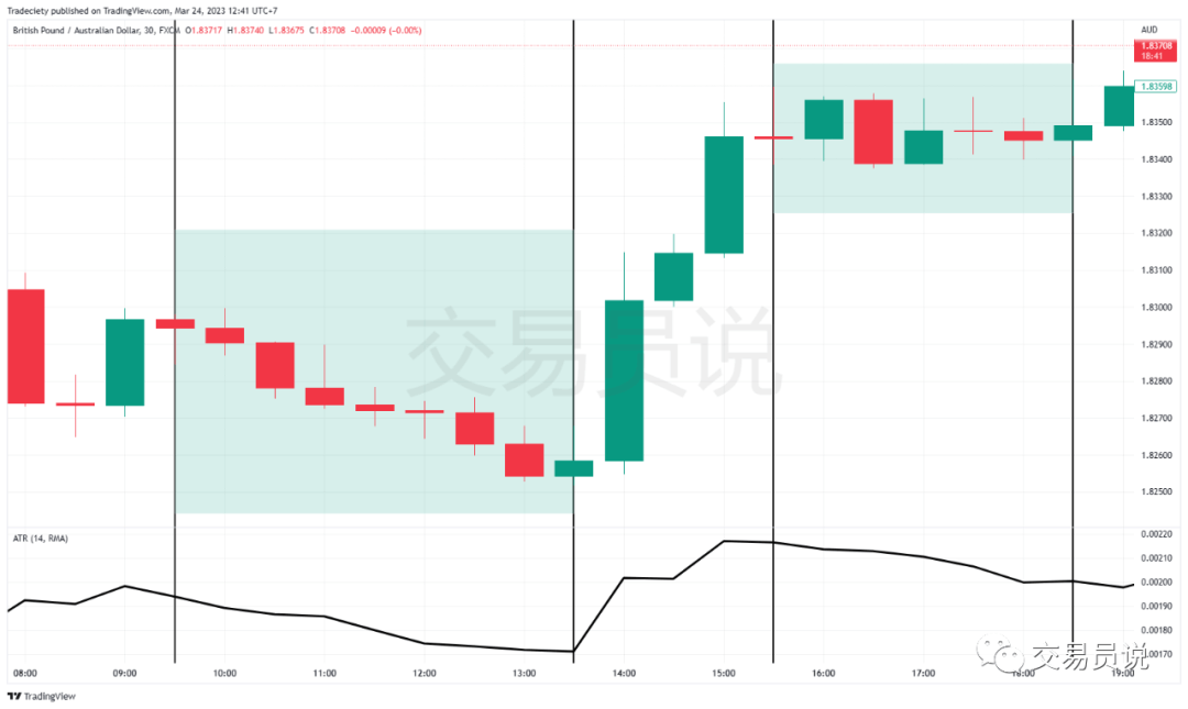 90%散户用了都说好的日内交易“神器”,你必懂的ATR指标
