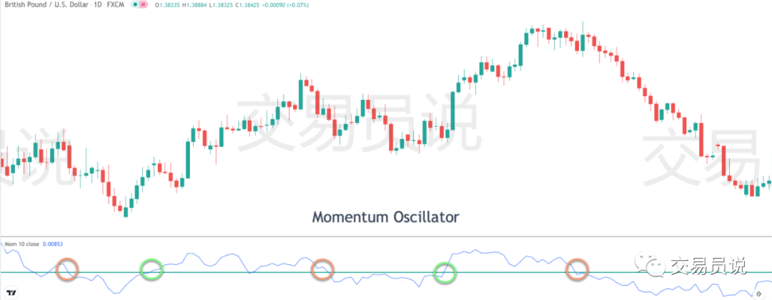探秘五大震荡指标及交易策略：驾驭市场波动的“秘密武器”
