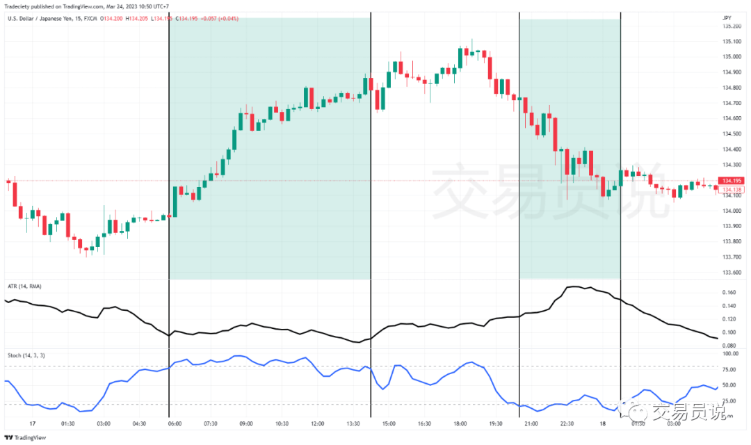 90%散户用了都说好的日内交易“神器”,你必懂的ATR指标