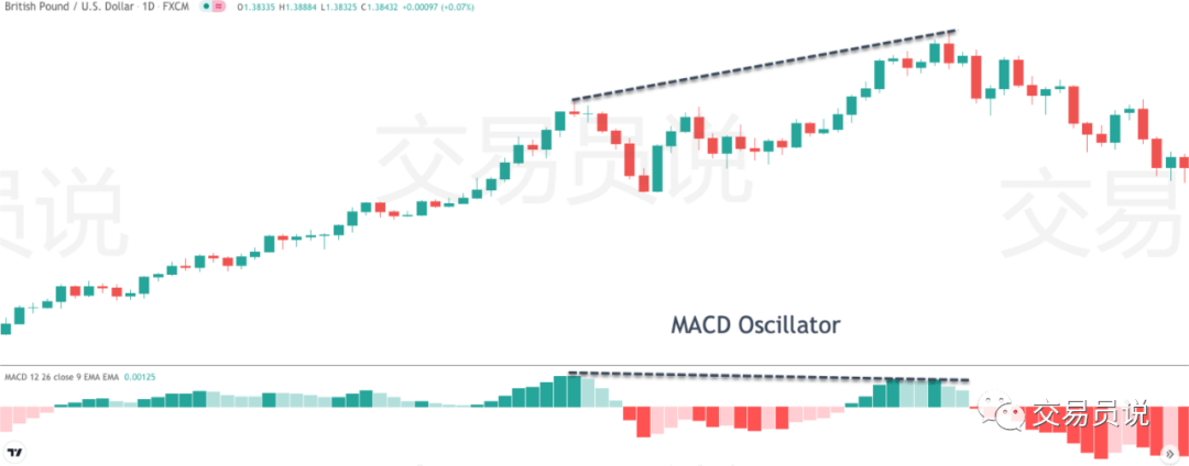 探秘五大震荡指标及交易策略：驾驭市场波动的“秘密武器”