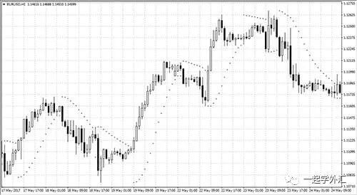 打造交易信号灯——技术指标组合(建议新手反复阅读)