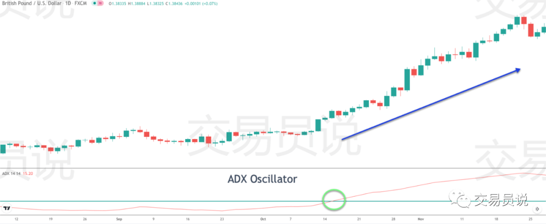 探秘五大震荡指标及交易策略：驾驭市场波动的“秘密武器”