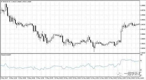 打造交易信号灯——技术指标组合(建议新手反复阅读)