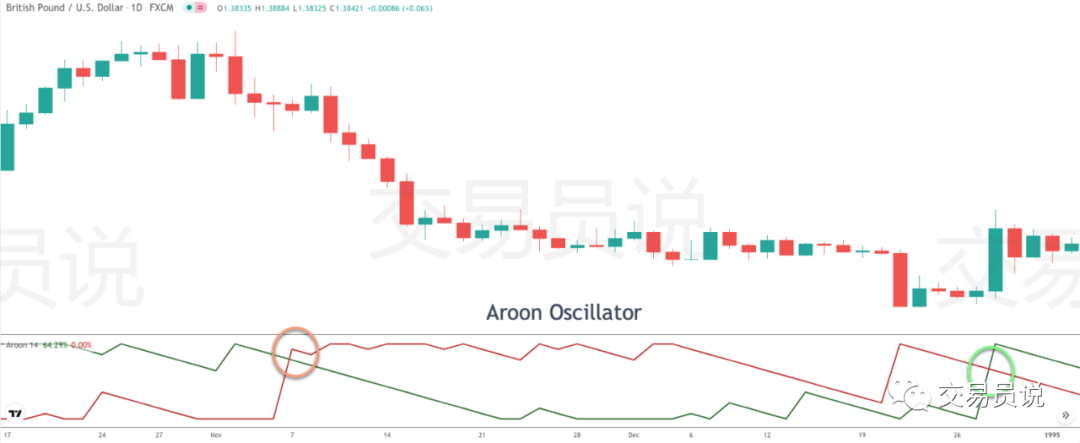 探秘五大震荡指标及交易策略：驾驭市场波动的“秘密武器”