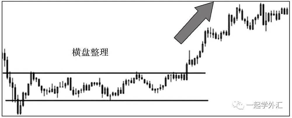 外汇交易方法与策略(值得新手收藏)