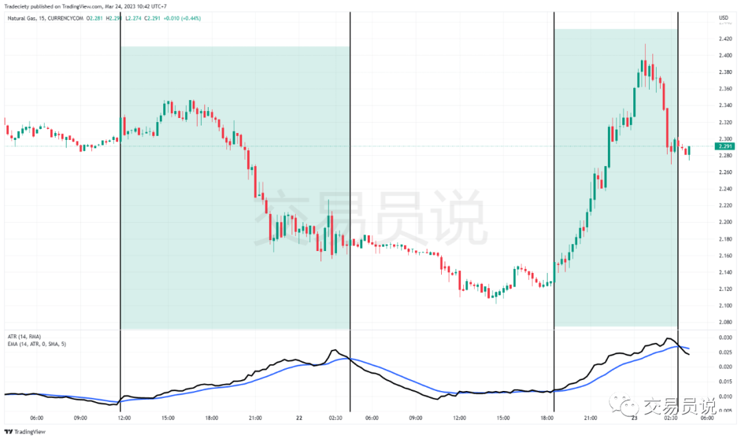 90%散户用了都说好的日内交易“神器”,你必懂的ATR指标