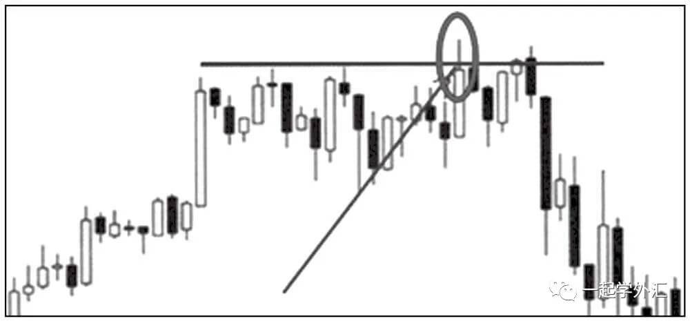 外汇交易方法与策略(值得新手收藏)