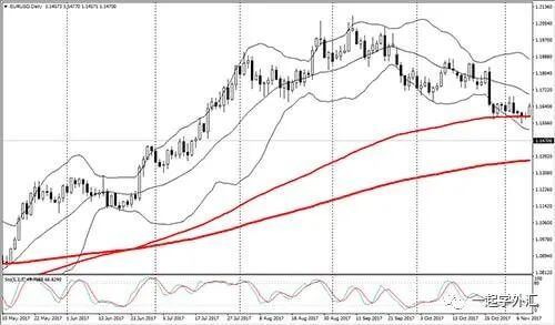 打造交易信号灯——技术指标组合(建议新手反复阅读)