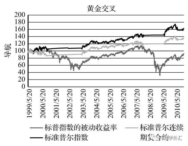 应用两条趋势线所相关的交易技巧