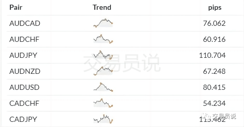 90%散户用了都说好的日内交易“神器”,你必懂的ATR指标