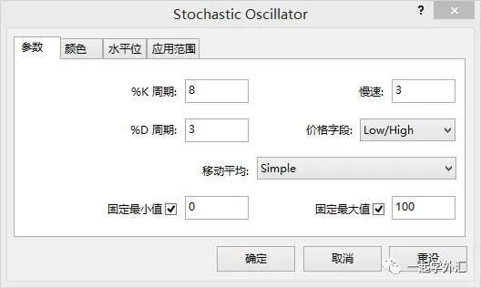 打造交易信号灯——技术指标组合(建议新手反复阅读)