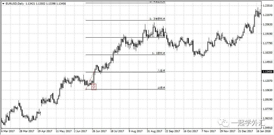 外汇新手交易全计划（建议新手收藏）