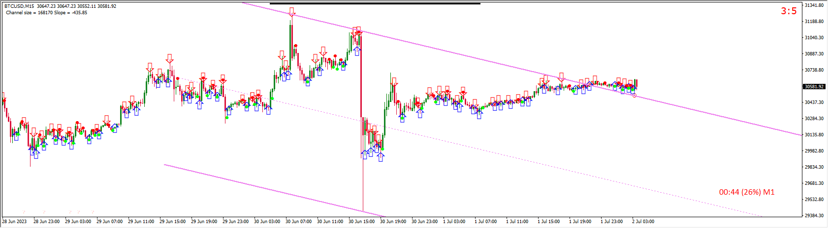 ThinkerBell Spider Indicator