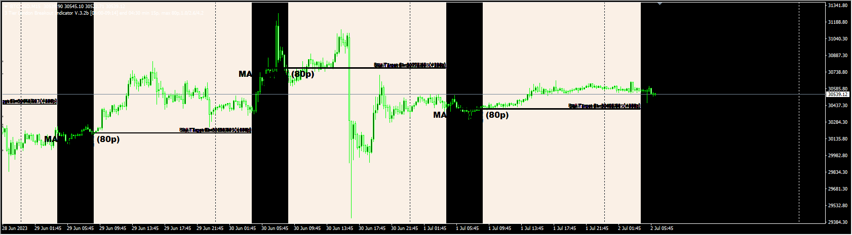 Tier London Breakout V.3.3b