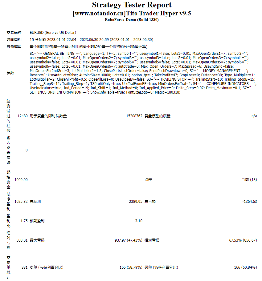 Tito Trader Hyper v9.5