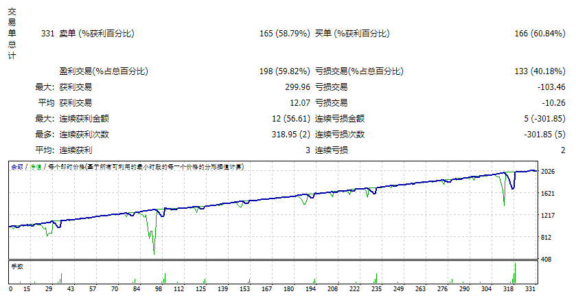 Tito Trader Hyper v9.5