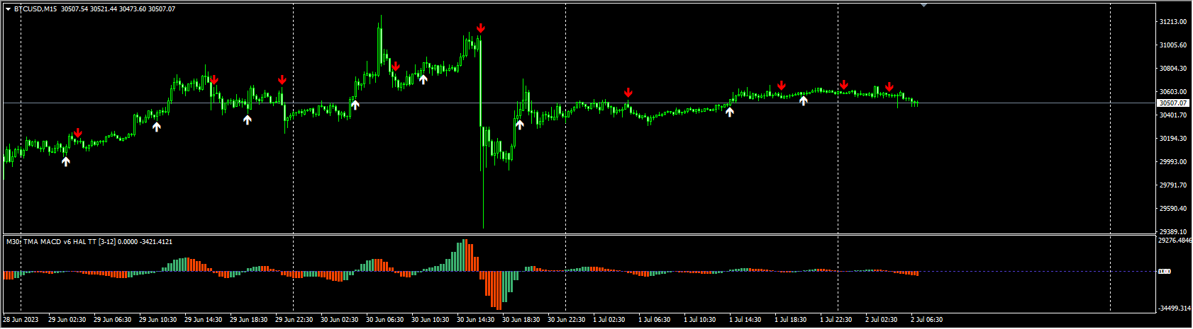 TMA Centered MACD v6 HAL MTF TT