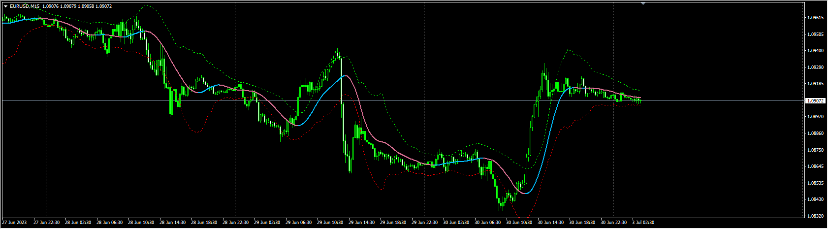 TMA nrp + bands + alerts_mtf