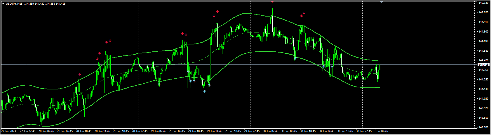 TMAdCG mladen-arrowsMod