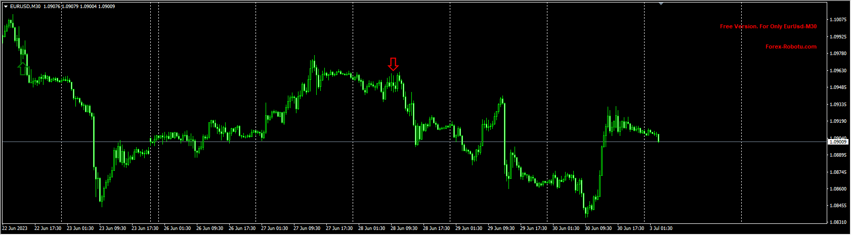 Top Bottom Reversal_FREE 30mins EU ONLY