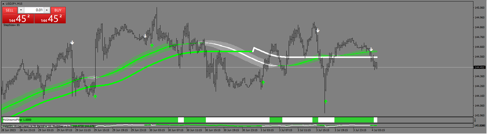 True Scalping System