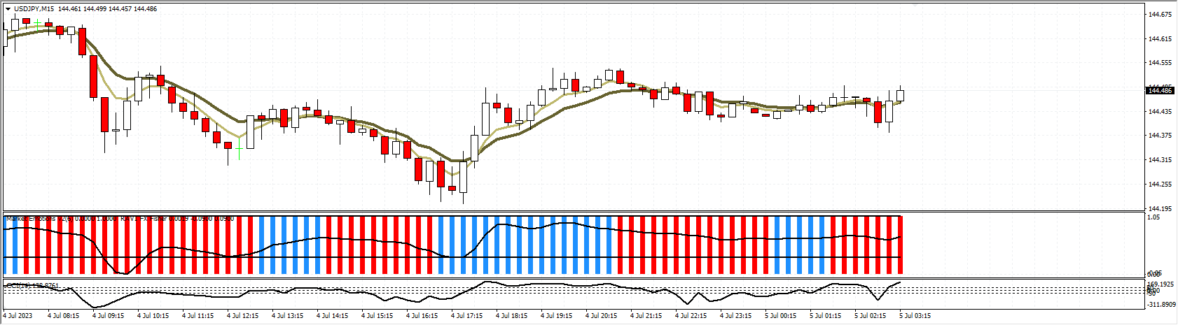 trading-system-RAVIFXFISHER