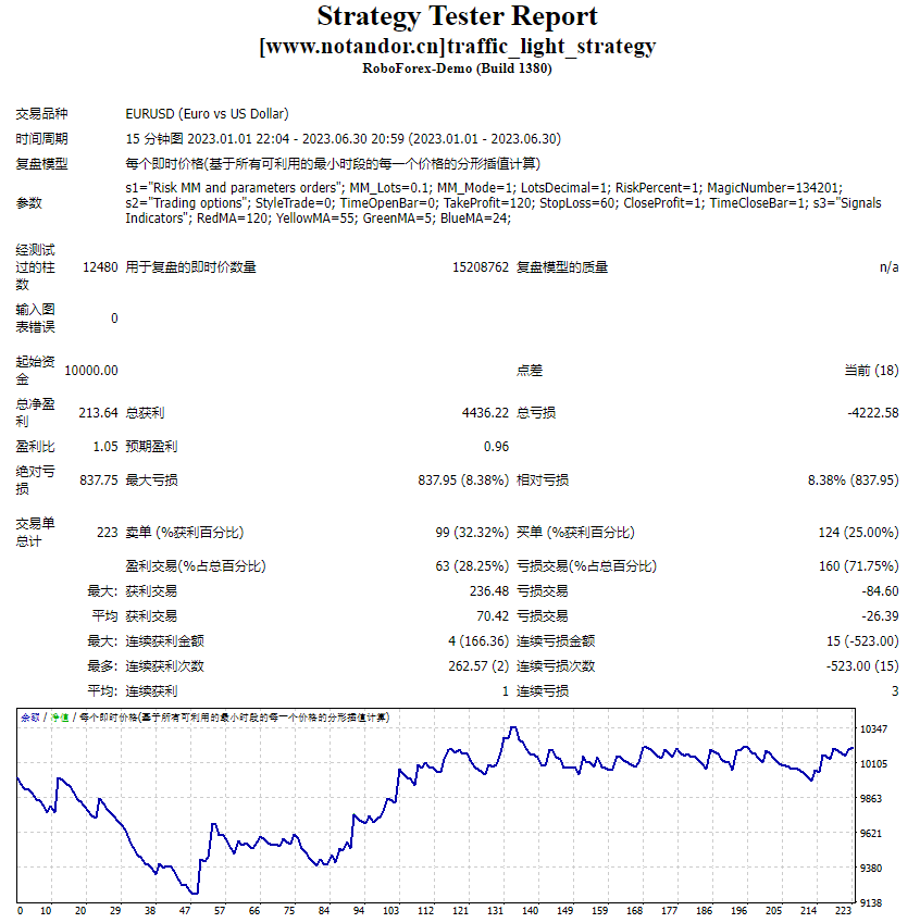 traffic_light_strategy