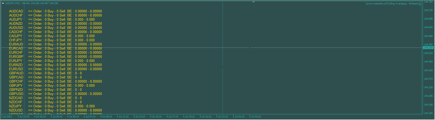 Trailing Averaging – Multipair