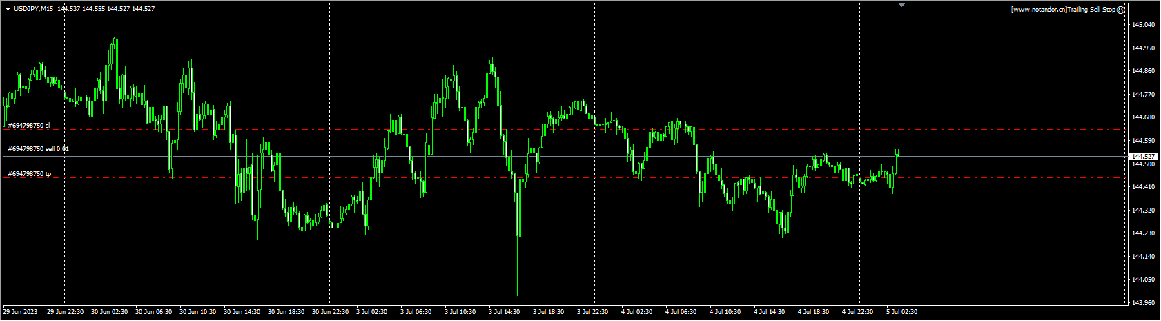 Trailing Sell Stop