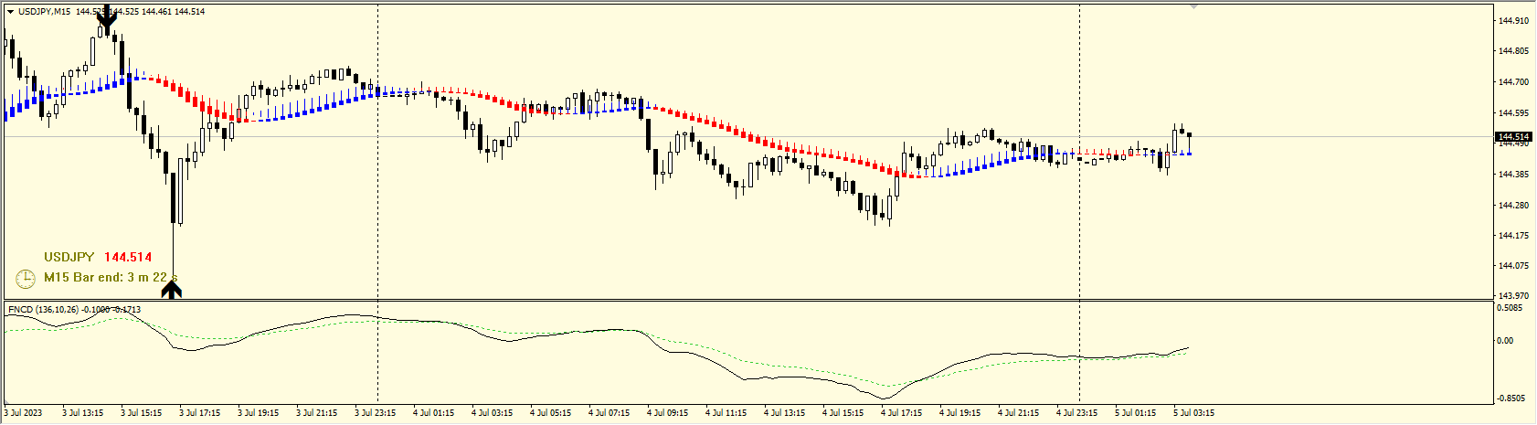 Trend Lock System v1