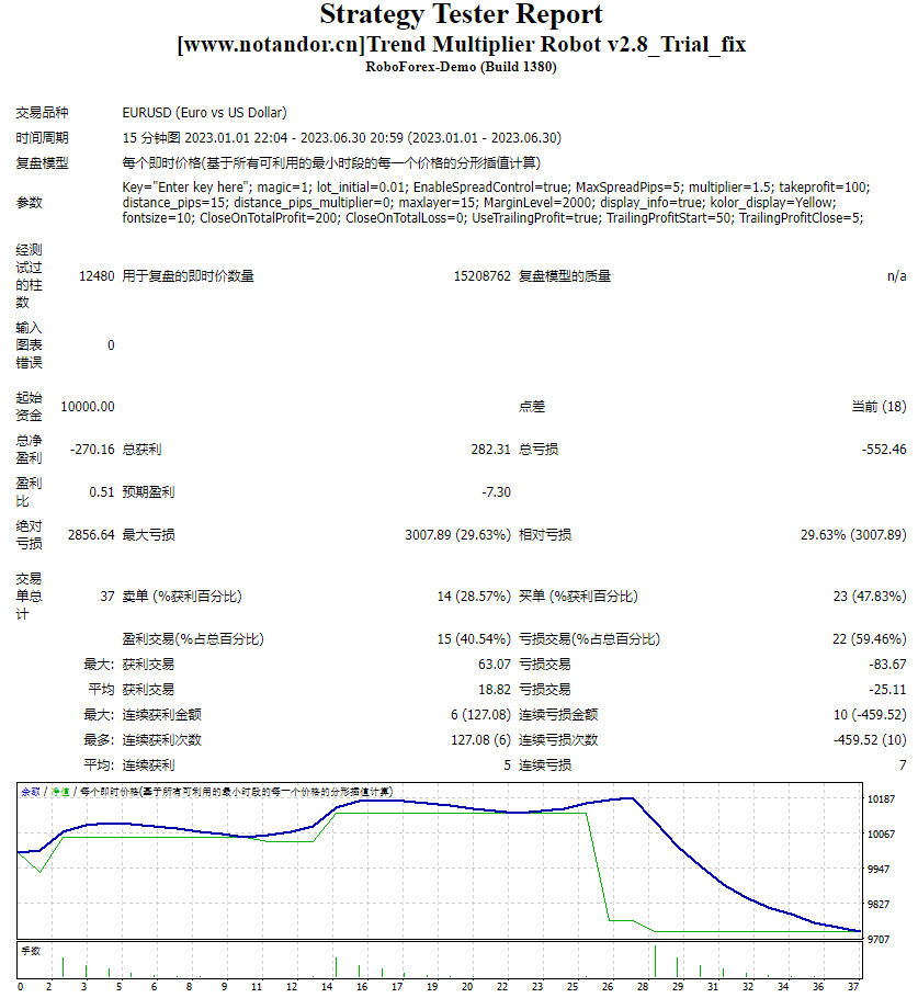 Trend Multiplier Robot v2.8_Trial_fix