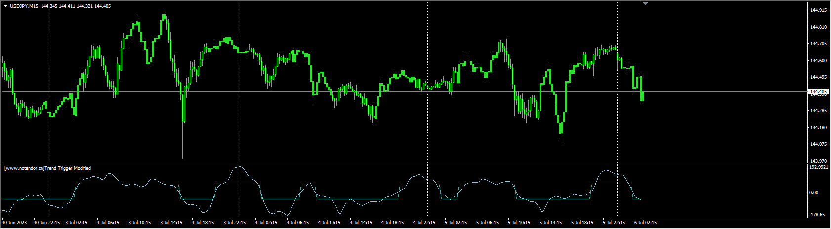 Trend Trigger Modified