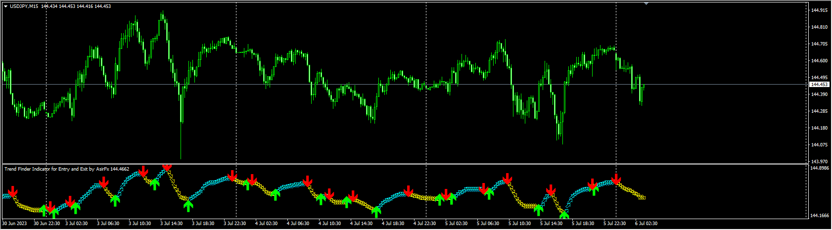 Trend_Finder_Indicator_for_Entry_and_Exit