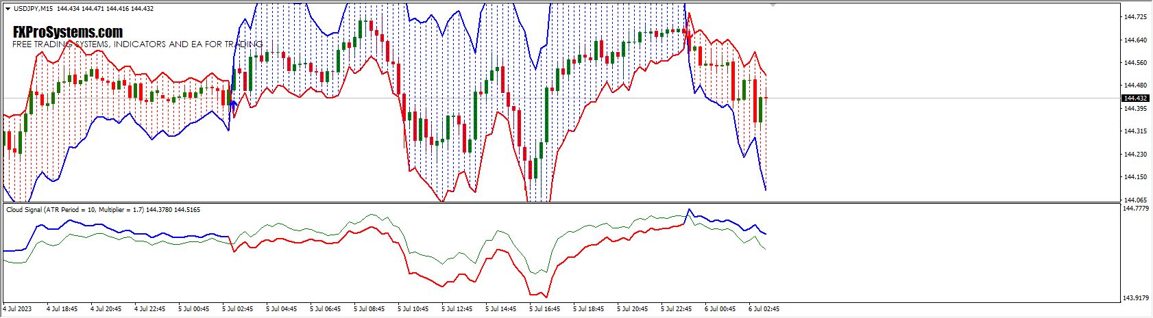 Trend_Trading_Cloud