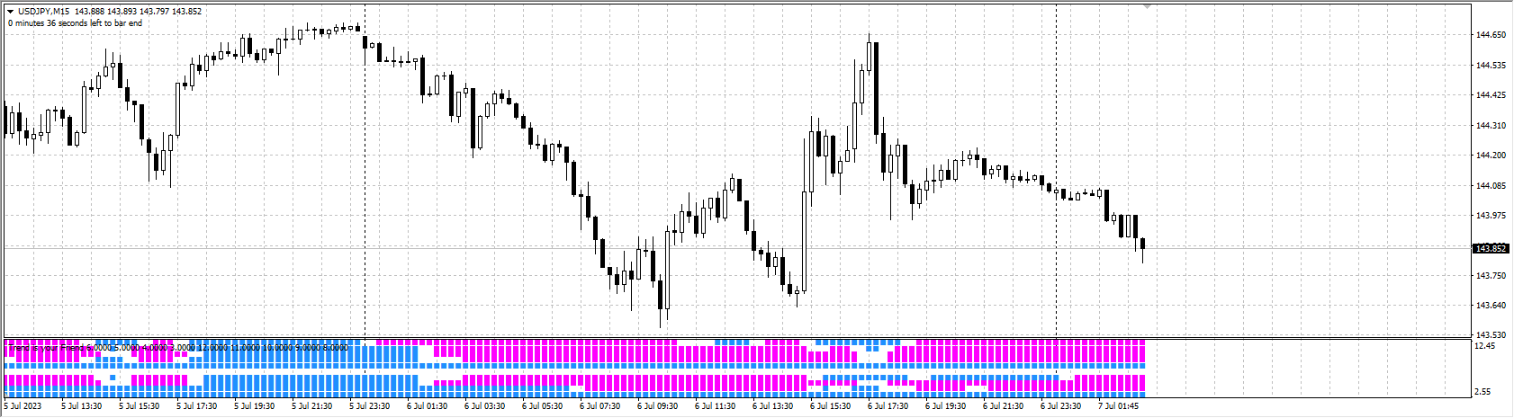 Trend-is-your-Friend