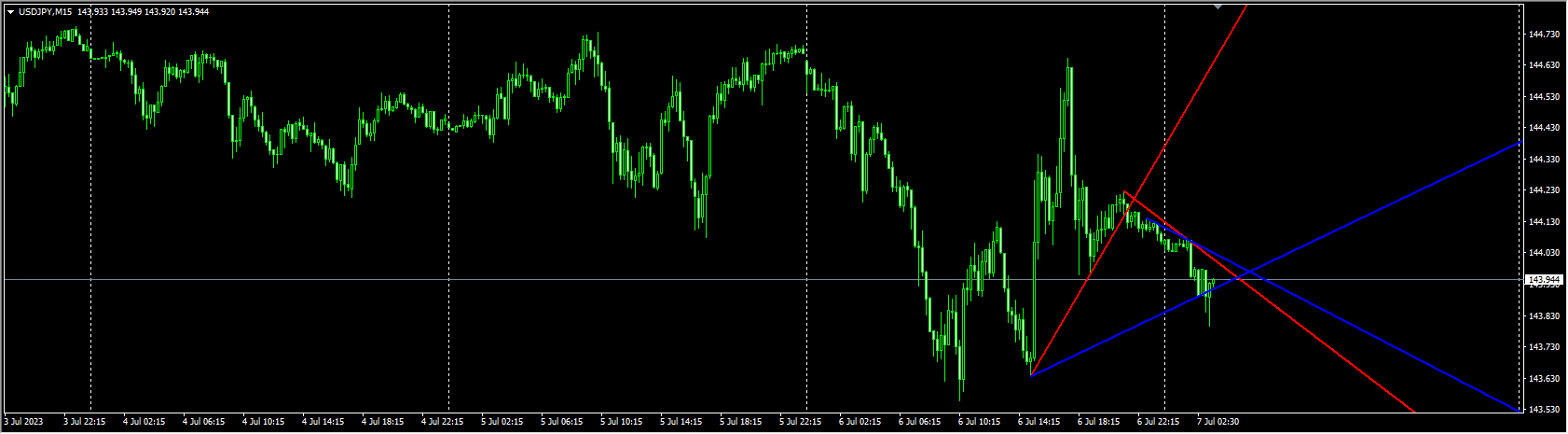 trendlines-lnx-indicator