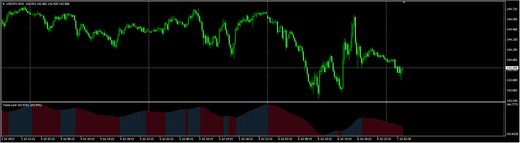 trend-lord-indicator