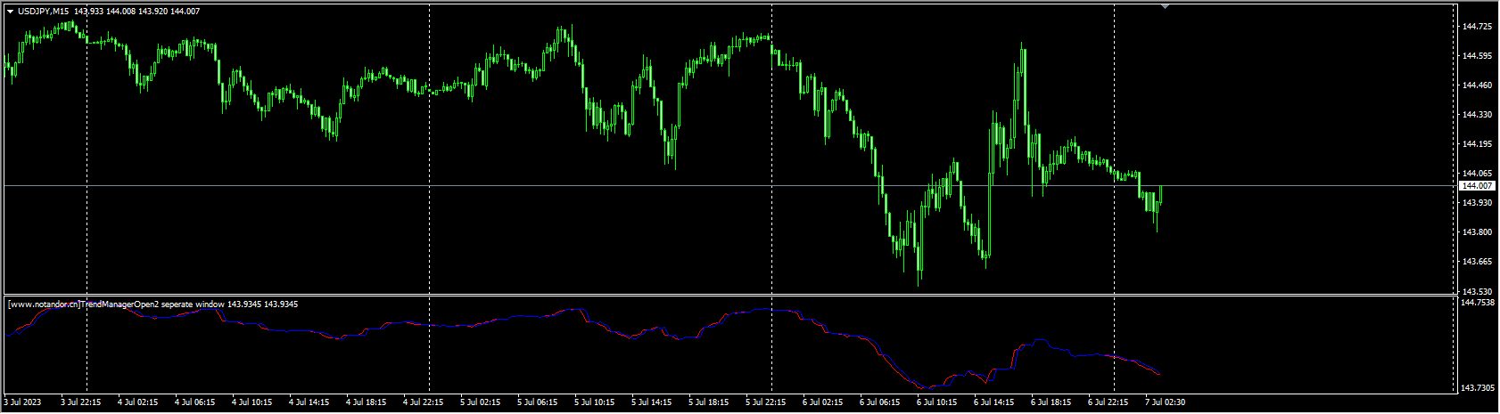 TrendManagerOpen2 seperate window