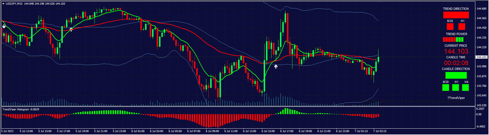 TrendViper MT4 Trend Indicator