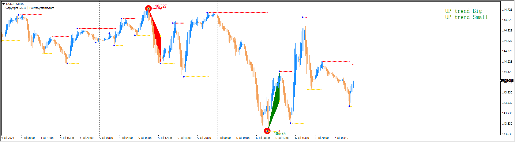 Triangle-retracement-Strategy_MT4