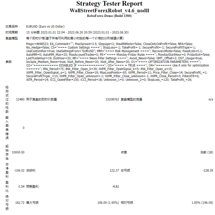 WallStreetForexRobot_v4.6_nodl