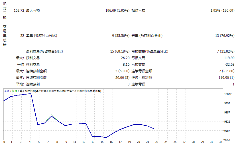 WallStreetForexRobot_v4.6_nodl